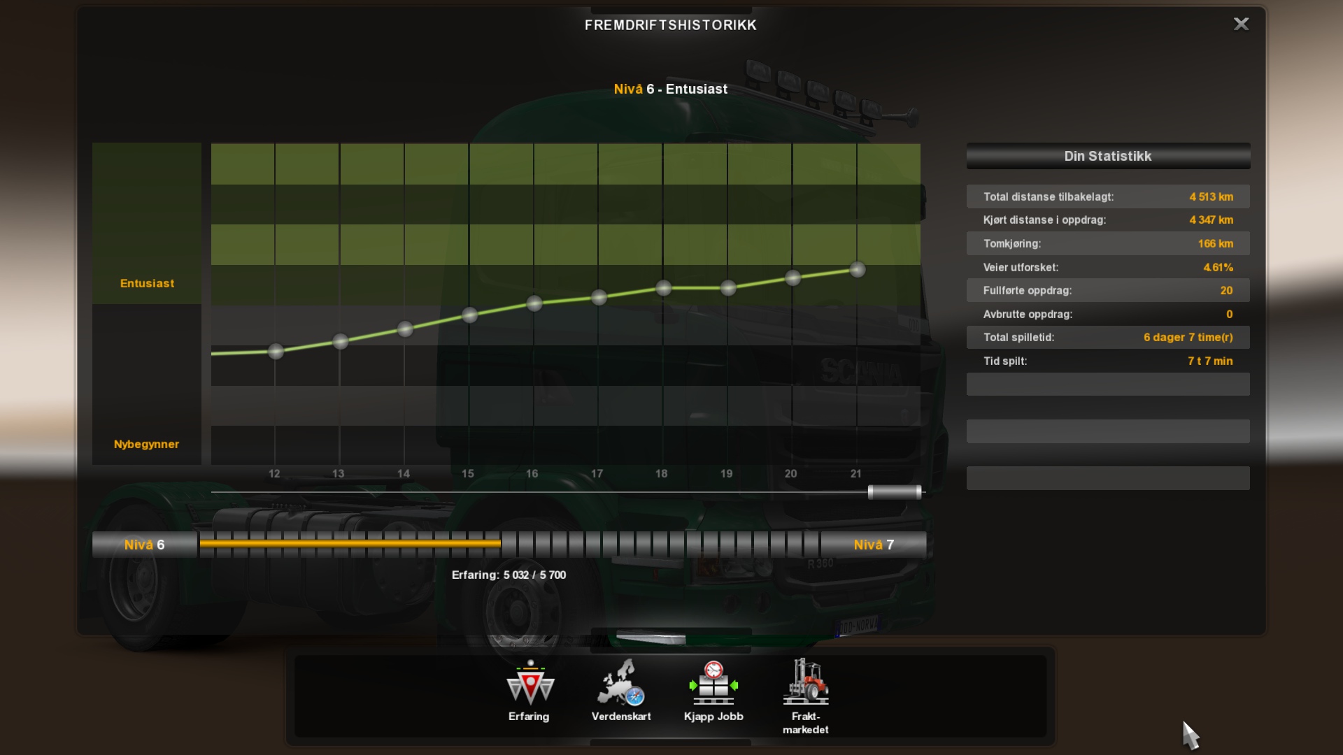 Image by NorwayTruck